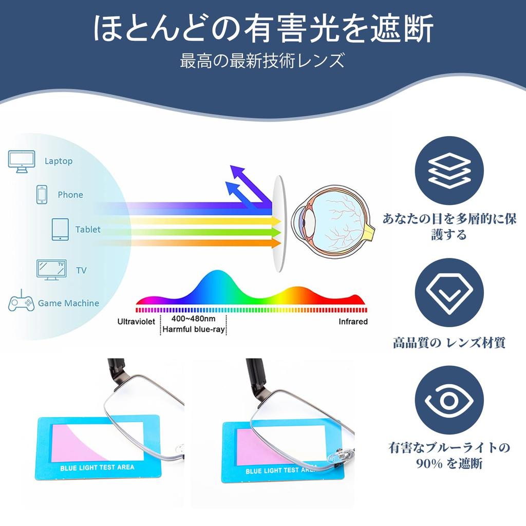 Stylish Reading Blue Light UV Luxury Ultra Comfortable Hanwaku HD Reading Metal Frame Glasses Gy150 [JO] Glasses, Men's Glasses, Cut, Protection,