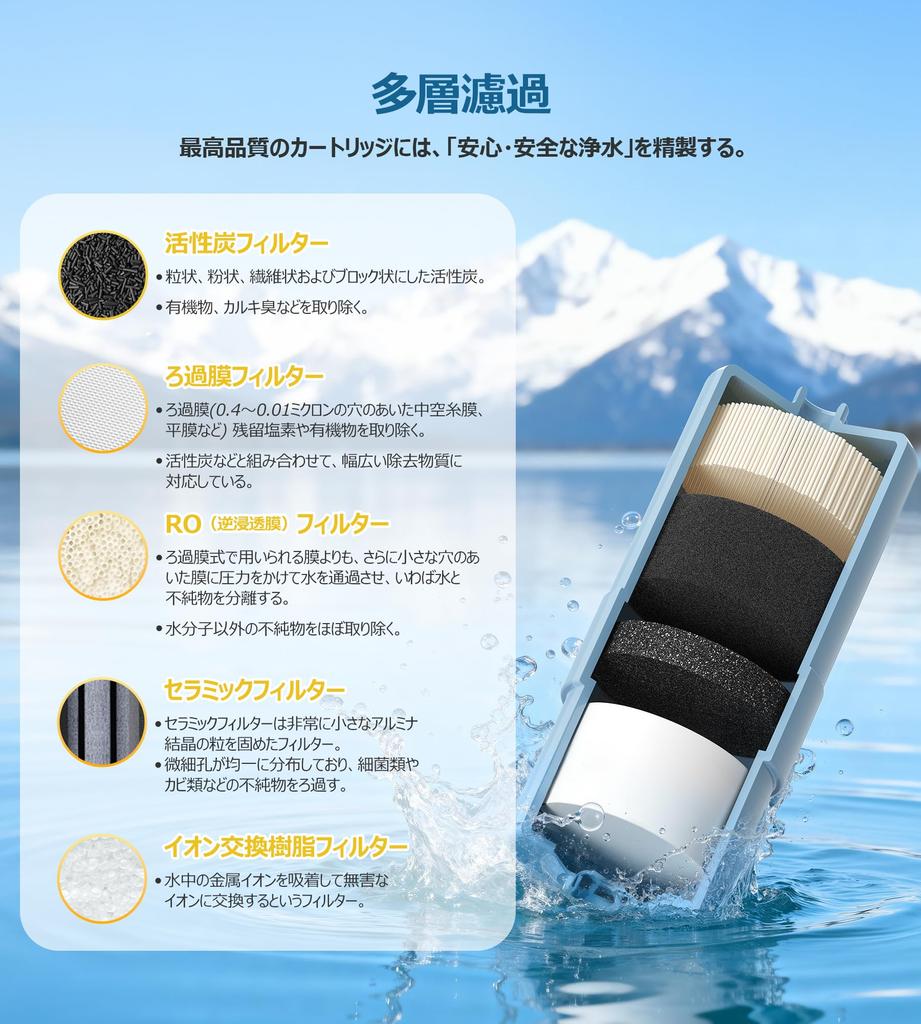 Water Purifier Cartridge for Alkaline Ionized Water Compatible with Organic Fluoride and Chlorine High Removes Domestically JIS Compatible TK-AS30C1
