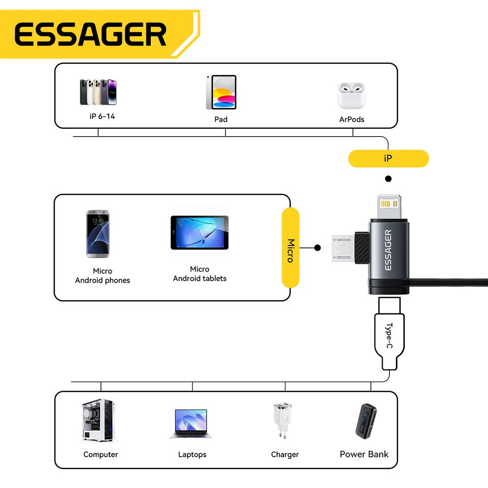 Essager 2-in-1 Lightning/Micro USB Adapter Fast Charging USB Type C Female Connector for iPhone 17 16 15 14 13pro iPad Converter