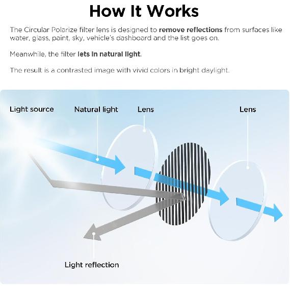 VIOFO Circular Polarizing Lens CPL Filter for Use with A119MINI2, A129 Plus Duo, A129 Pro Duo, A119 V3