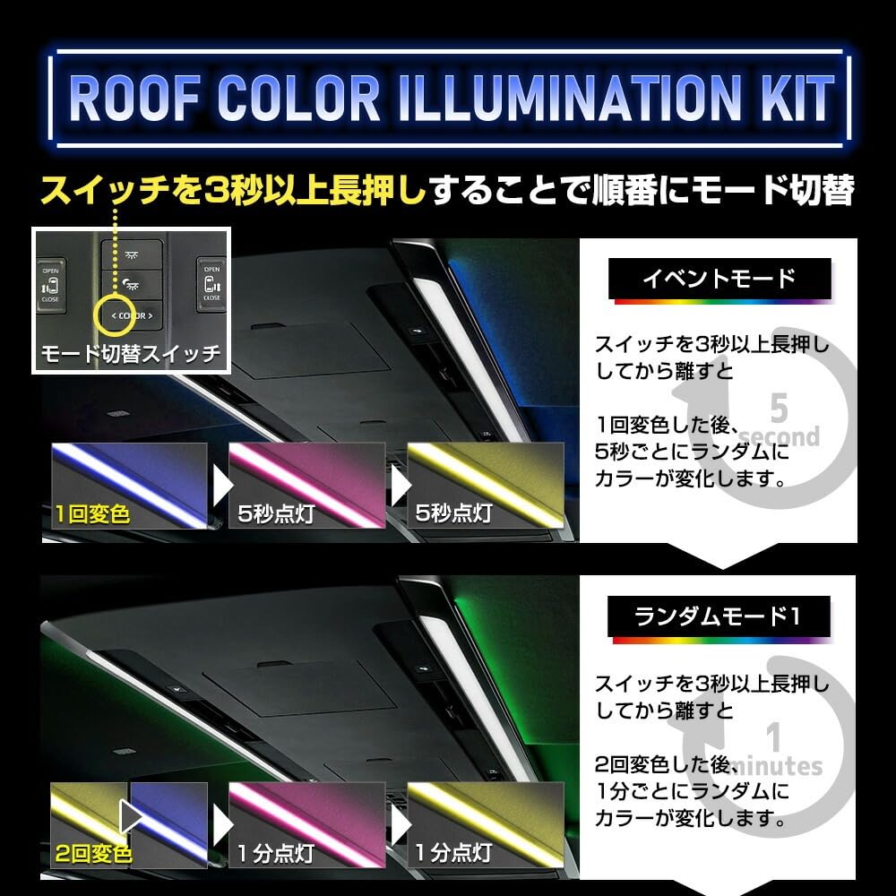 YOURS 40 Series Roof Color Illumination Kit Ceiling Toyota M Alphard/Vellfire (40 ALPHARD/VELLFIRE) Lighting, Indirect, Custom, Modellista, y508-037
