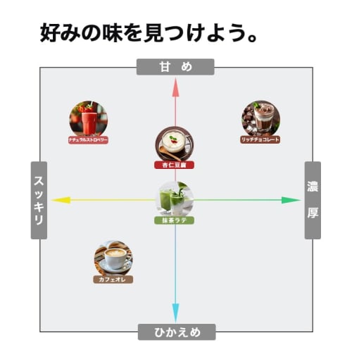 SAIJIRUSHI Isolate Whey Protein WPI (1kg, Rich Chocolate)