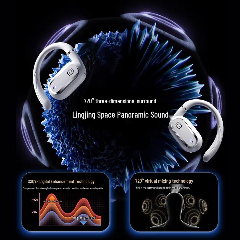 Xiaodu DuPods S150 AI Open-Ear Bluetooth Headphones