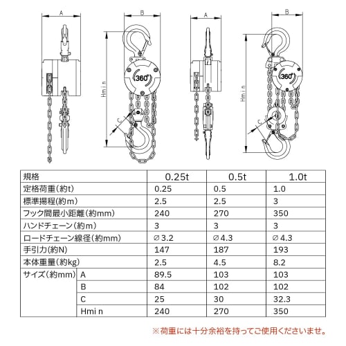 Best Answer Chain Block, 360-Degree Chain Hoist, VX, 1 Unit, 3m Chain, Swivel Pull, Roller, Tensioner, Pulley, Mini Hoist, Hand Chain, Scaffolding, Co