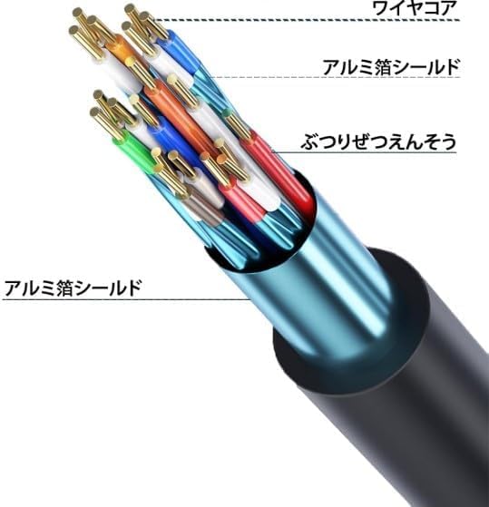 HDMI ARC Type A Male To Type A for and Gaming Standard Length [Amazon Exclusive] High-Speed Cable, 2K/4K, Compatible, Male, Black, Gold-Plated TV, PC,