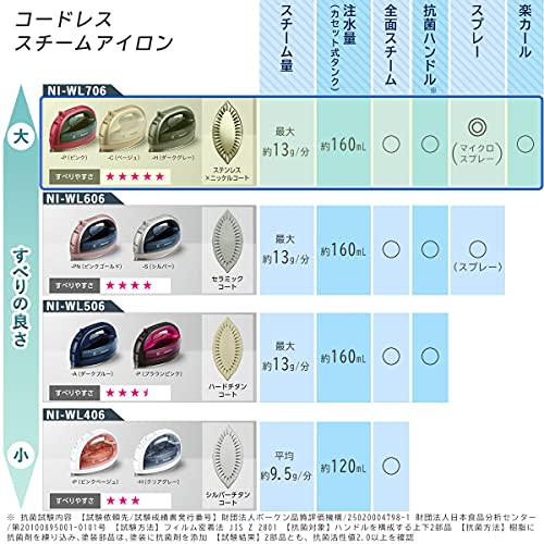 Panasonic Cordless Steam W Head Iron Beige NI-WL706-C