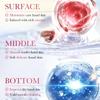 3pcs Sakura Hand Mask 40ml Niacinamide Hydrating Moisturizing Shiny Smooth Hand Mask Skin Care Products