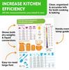 Magnetic refrigerator sticker food cooking measurement conversion table English metric standard conversion chart Soft magnetic