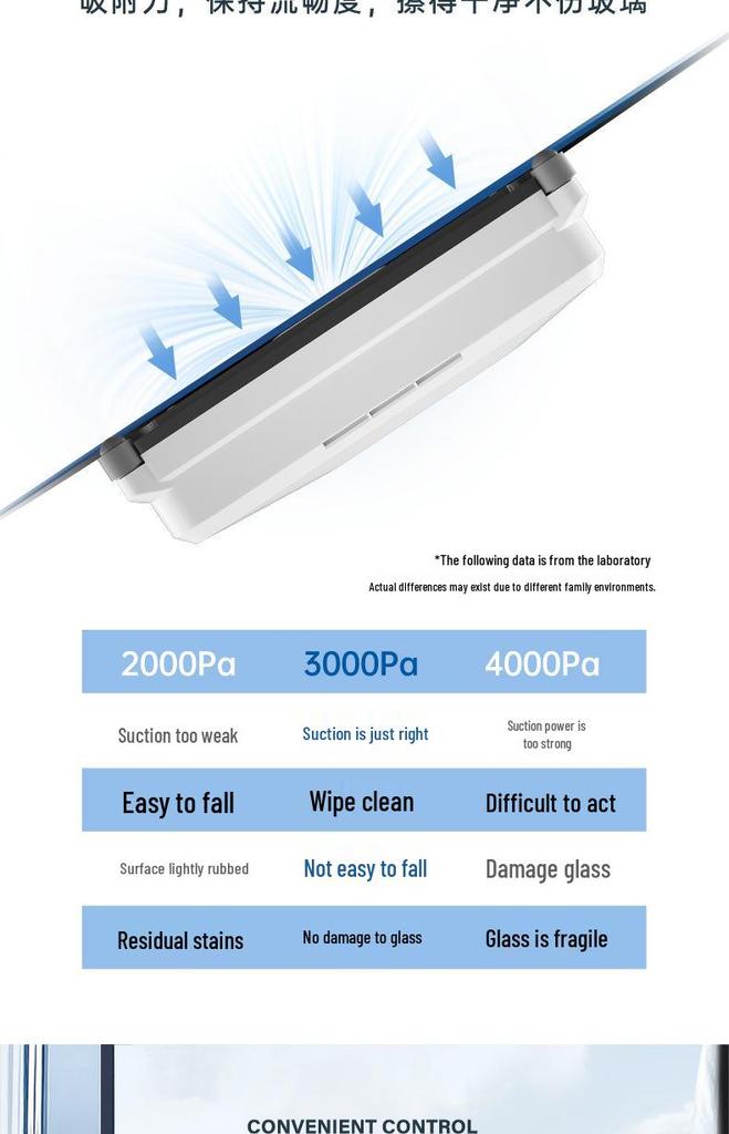 Robot Limpiacristales Eléctrico Inteligente con Mando a Distancia