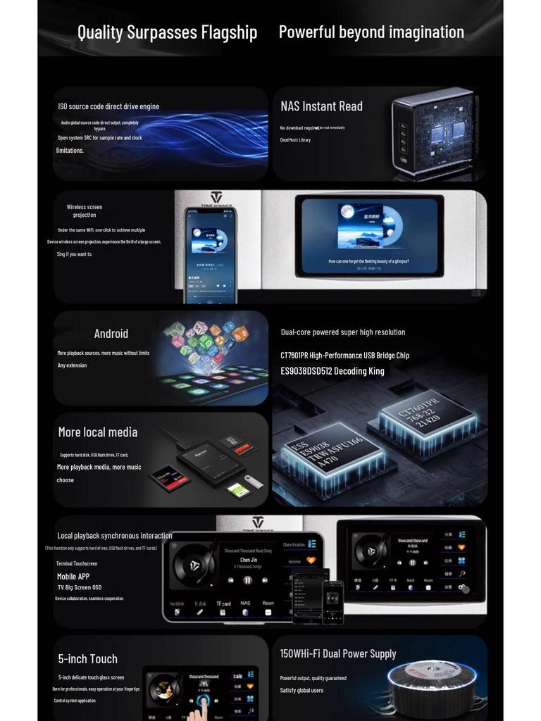 Tianyi TY-i2 HiFi Audiophile DSD Streaming Music Player & Decoder