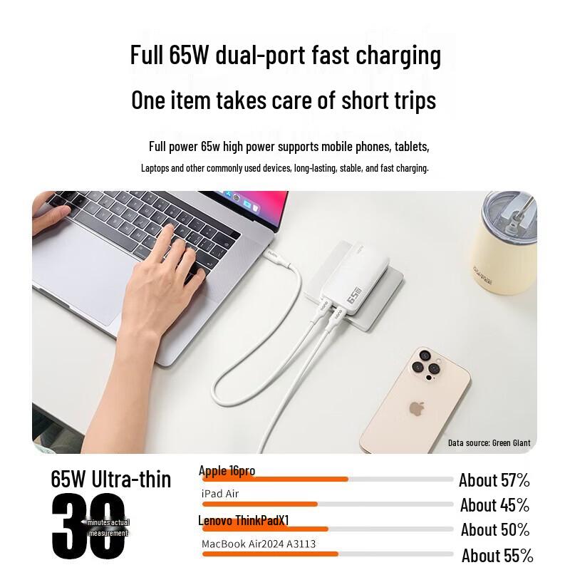 Llano 65W GaN Thin Multi-Port PD Fast Charger