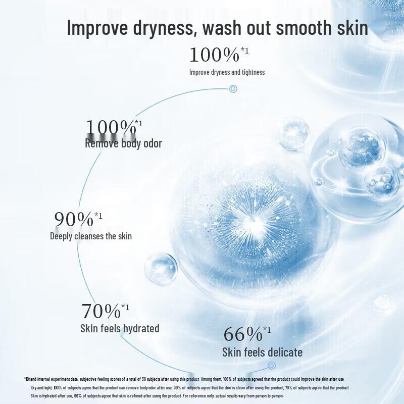 Adolph Essential Oil Fragrance Shower Gel