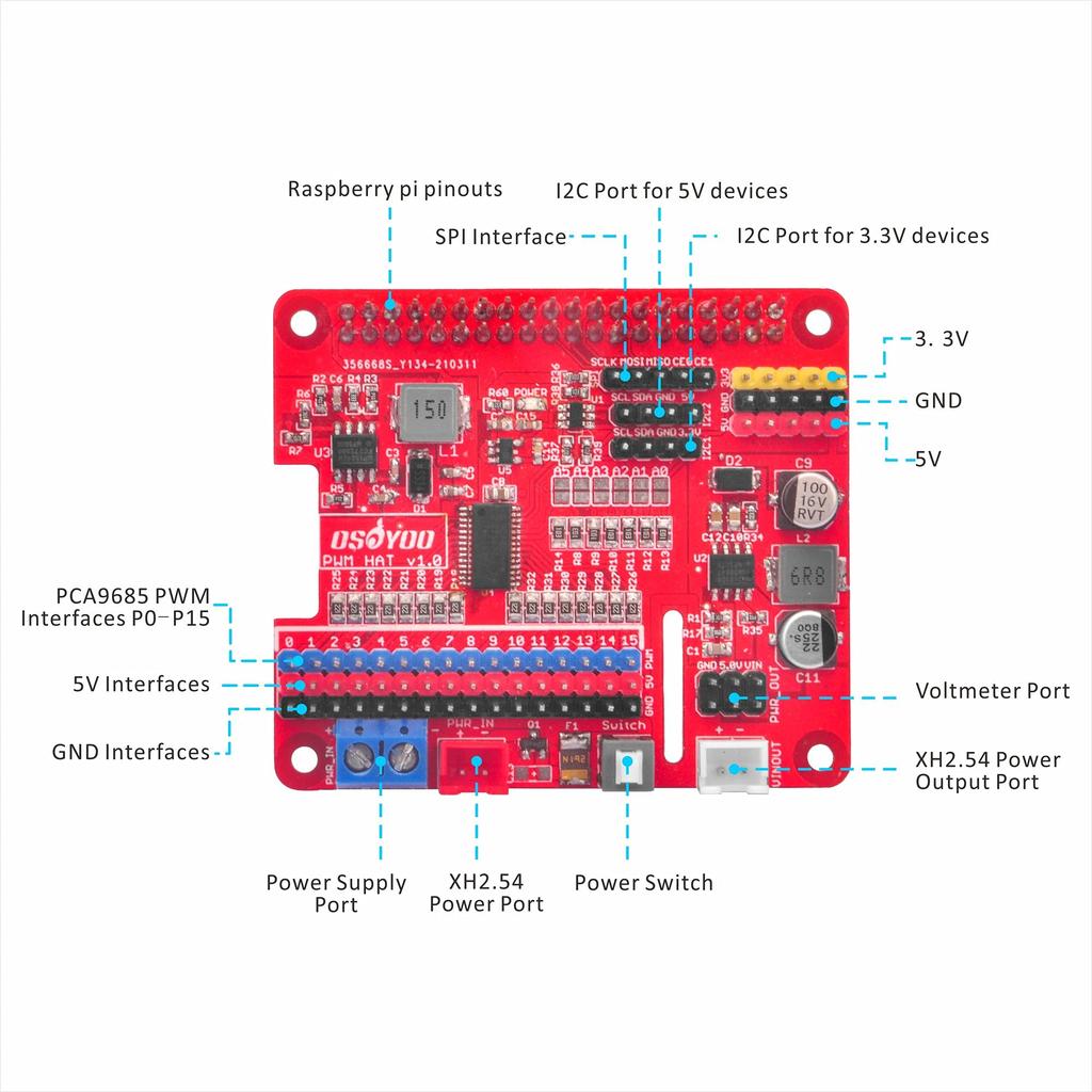 OSOYOO Servo Steering Smart Robot Car with Camera for Raspberry Robot Car Kit for Programming and Uses Python Code To Make Coding Easier and Faster To