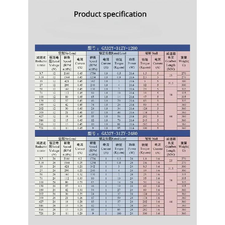 32GP-31ZY Miniature Planetary Reducer Diameter DC 12V 24V Reducer Motor Low Speed Speed Regulation Large Torque Small Motor