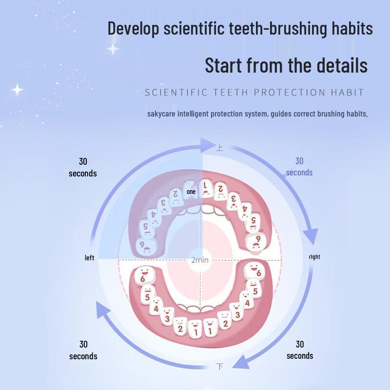 Sakol B32s Children's Sonic Electric Toothbrush