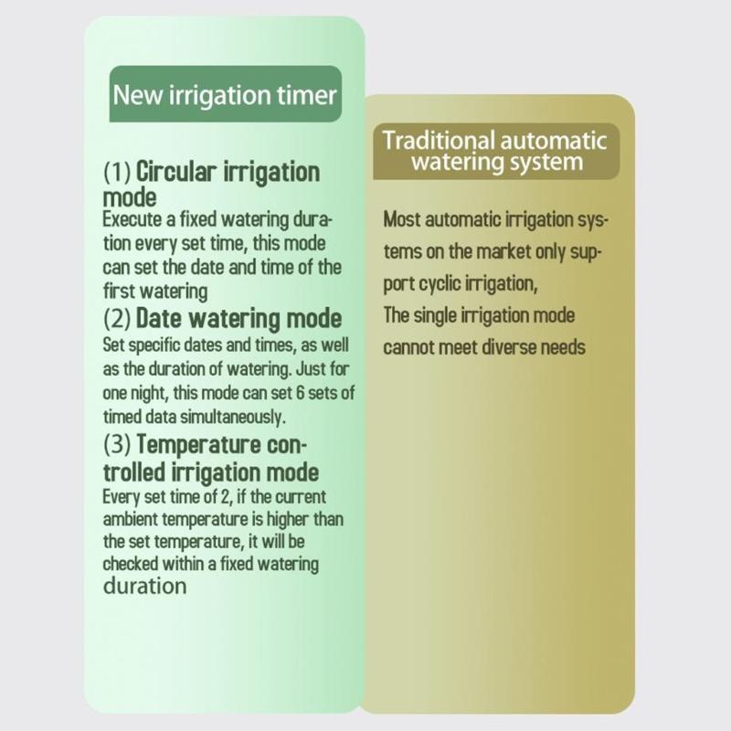 Water Timer,Sprinkler Timer Programmable with Rain Sensors Garden Hose Timer Outdoor Watering System Irrigation Timer