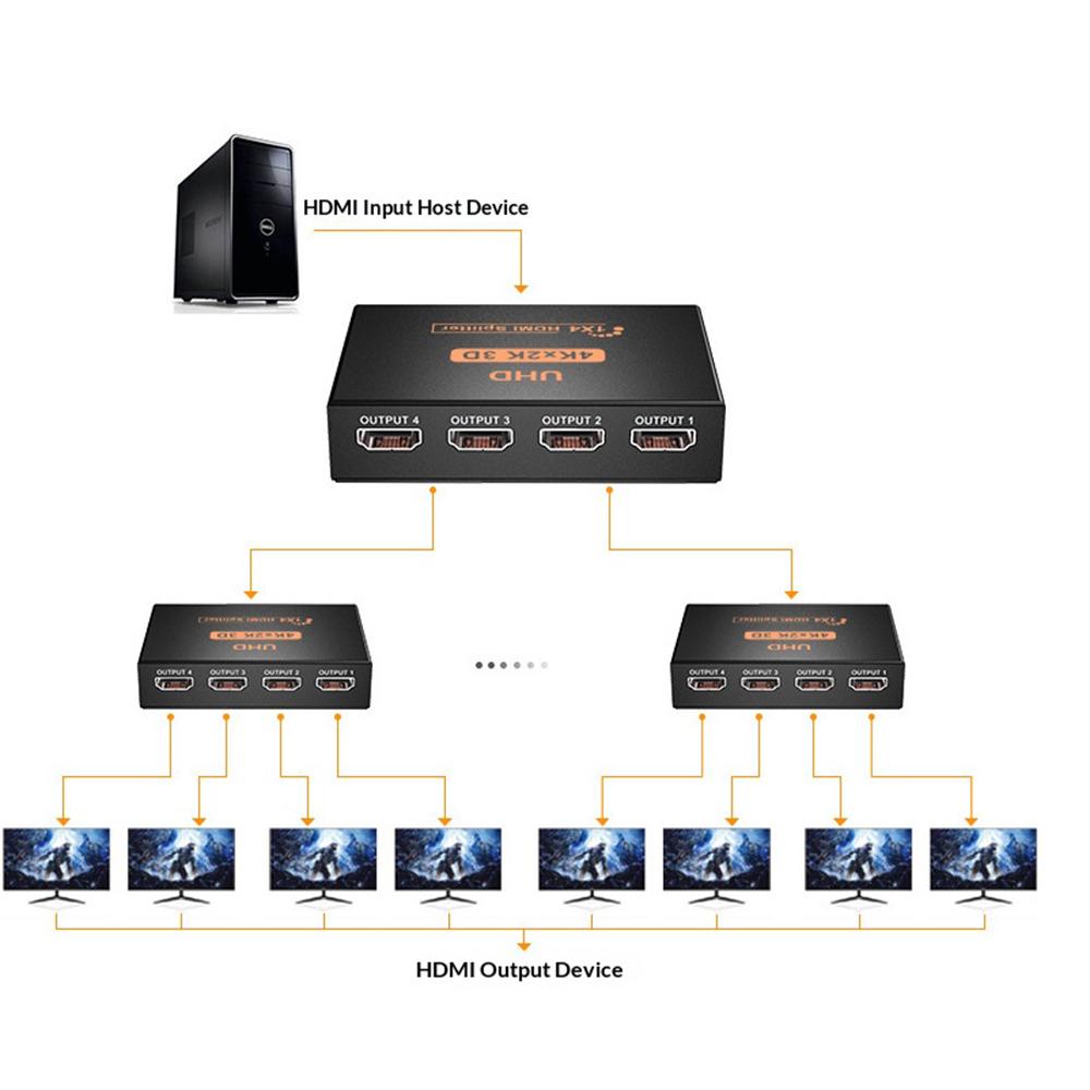 1 In 4 Out HD Splitter 4K 3D HD Adapter for PC/DVD/TV Box Video Distributor High Definition Amplifier