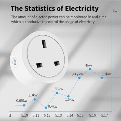 UK Doodle WiFi Smart Plug Timer mit Sprachsteuerung für Alexa - US- und EU-Standards