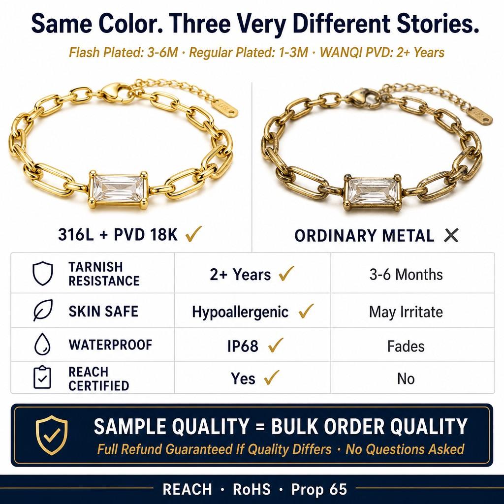Ready to Ship 18K PVD Gold Plated Rectangle Zirconia Stainless Steel Charm Bracelet for Women Jewelry