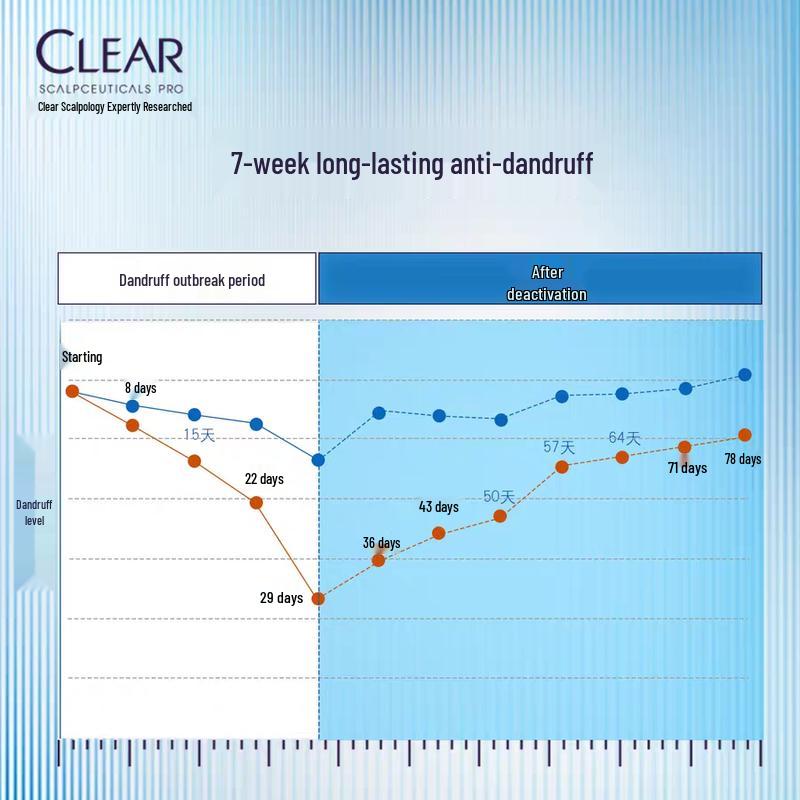 Clear Soothing Repair Anti-Dandruff Shampoo