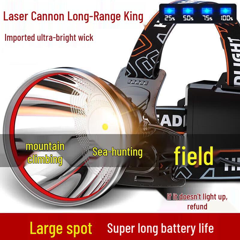 

SHENYU High Power Rechargeable LED Headlamp