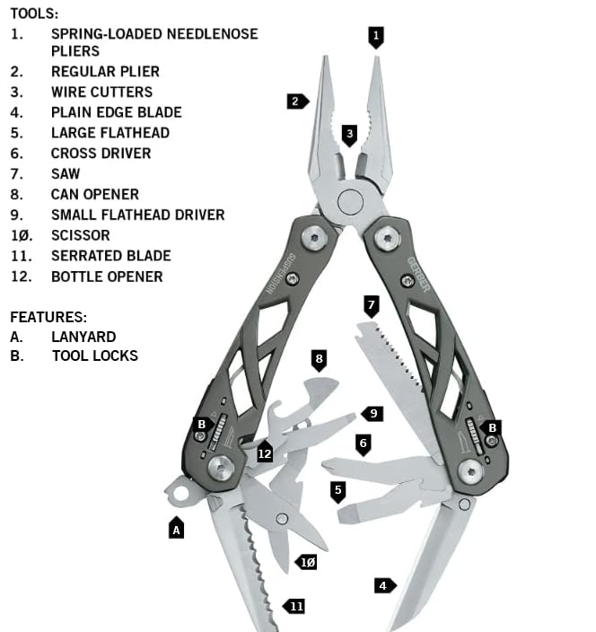GERBER Suspension Multi-Pliers Multi-Tool 1471