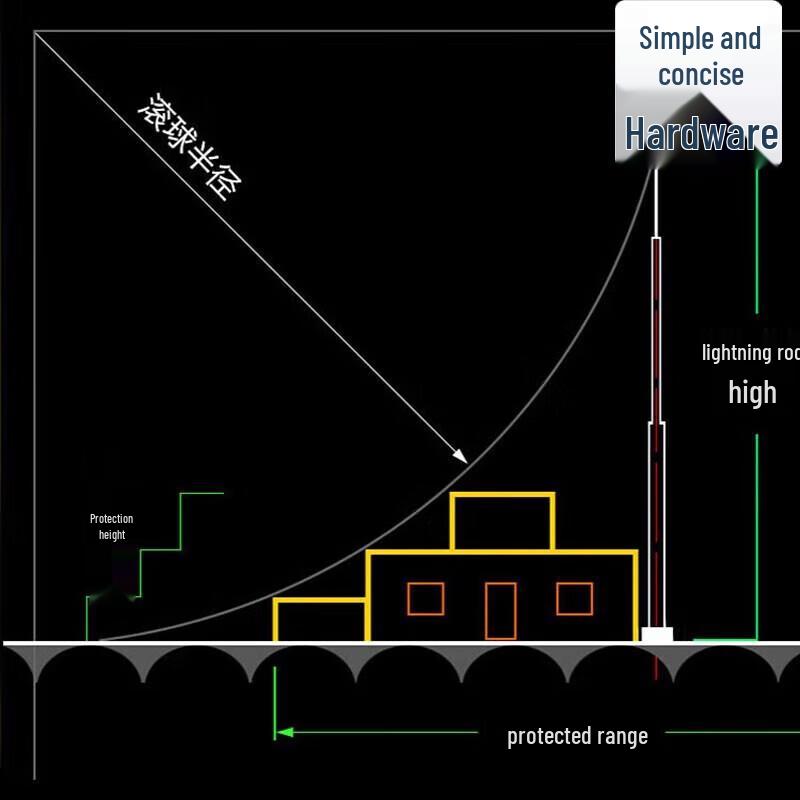 Outdoor Stainless Steel Early Streamer Emission (ESE) Lightning Rod CN plug (adapter included)