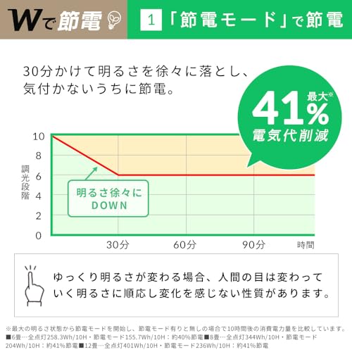 [Exclusive to .co.jp] [Equipped with power saving mode] Iris Ohyama Ceiling Light, 12 tatami mats, Wooden frame (Japan Lighting Industry Association m