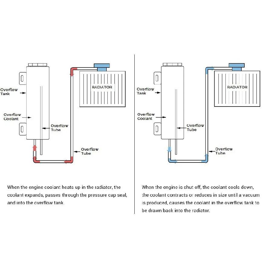 2''x13” / 3''x10” Radiator Coolant Overflow Puke Tank Universal Polished Stainless Steel Radiator Coolant Overflow Tank