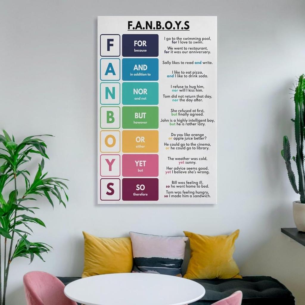 ABCBY FANBOYS Poster Parts of Speech, English Grammar Poster 08x12inch(20x30cm), Unframe-style