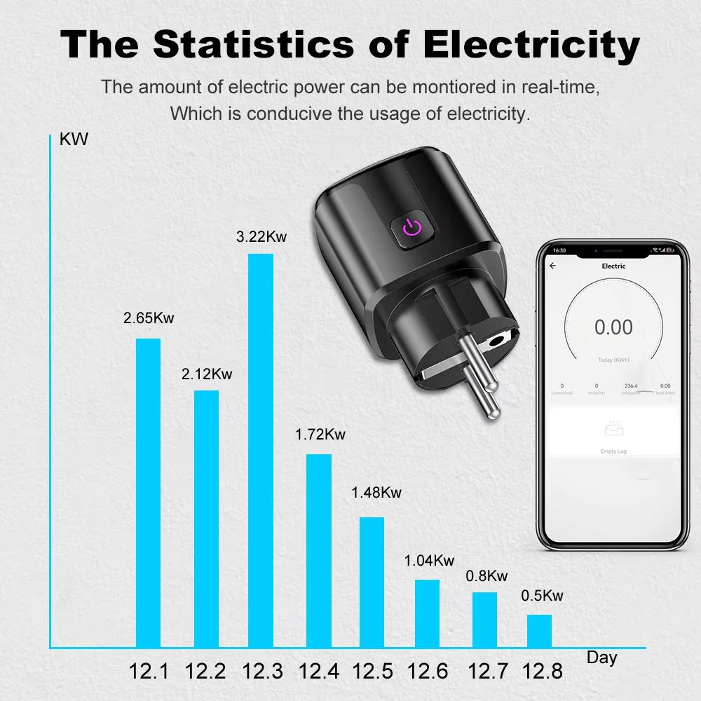 WiFi 20A Socket With Power Monitoring Tuya Smart EU Plug Timer Child Lock Outlet Google Home Alice SmartThings Alexa