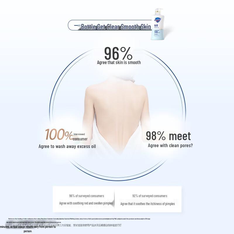 Safeguard Anti-Acne Shower Gel