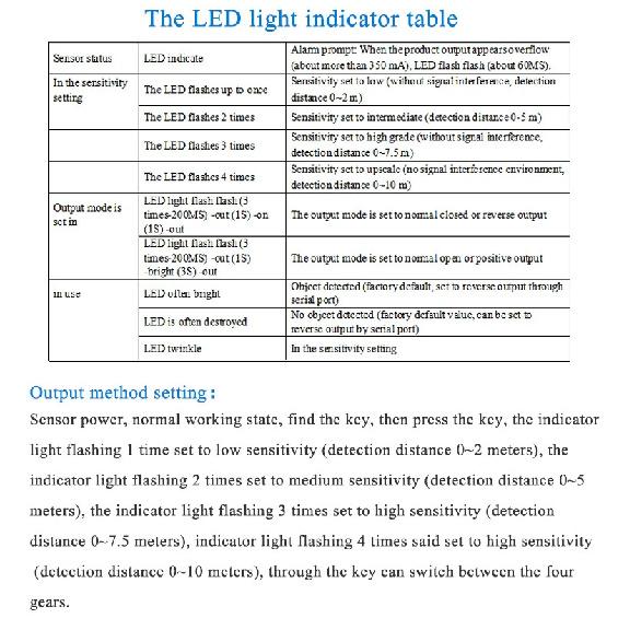 LD500B Microwave Radar Motion Sensor 10m Distance 360Degree IoT Human Presence Movement Detector Proximity Sensor