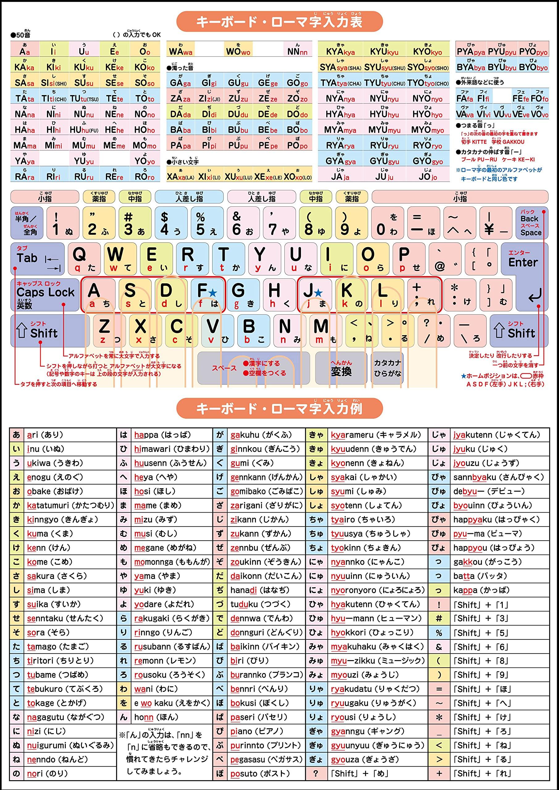 

Обучающий плакат для ванной: Серия клавиатур, Таблица ввода латинского алфавита (Большой, 60 x 42 см)
