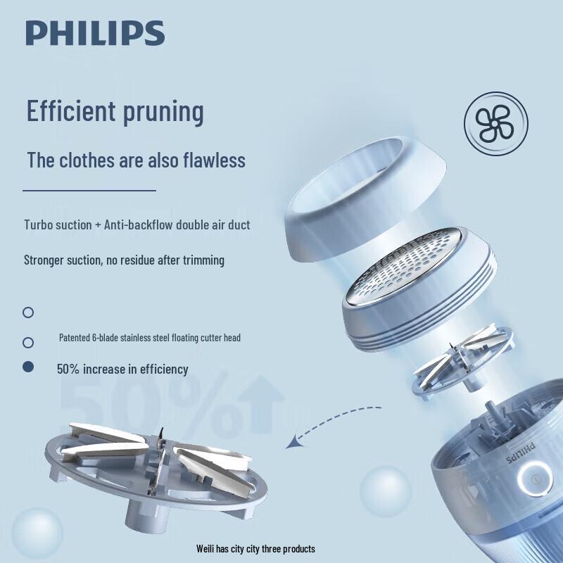 Philips Fabric Shaver GCA2100/20