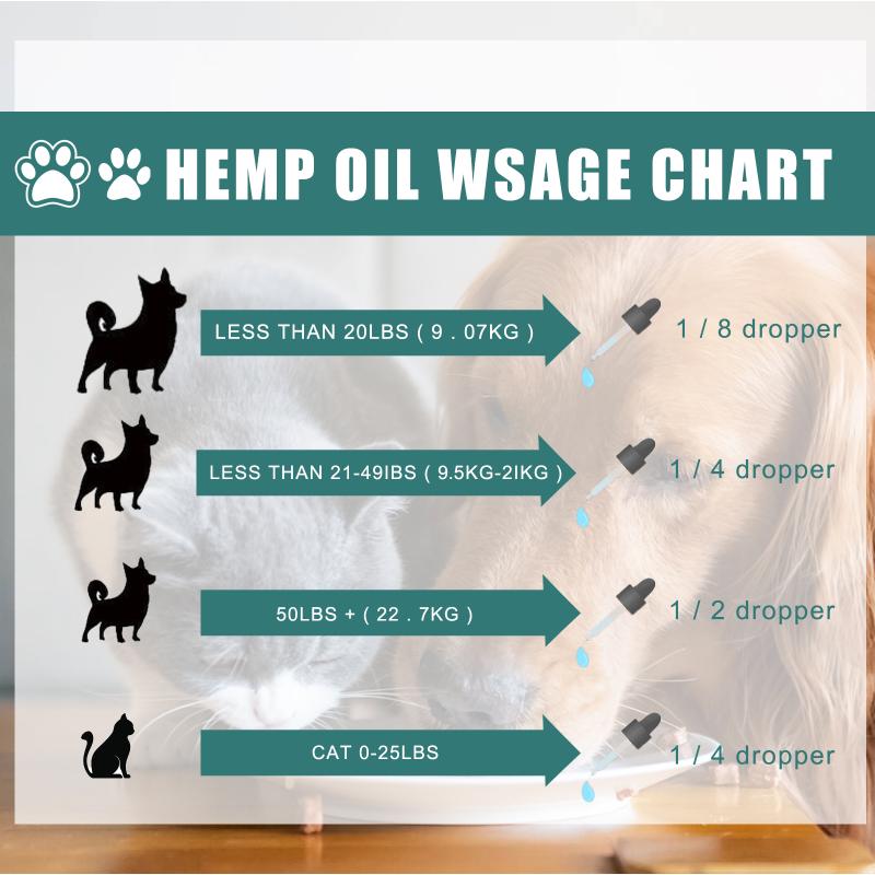 Yegbong Pet Grooming Care Oil Moisturizing Massage Repair Essential Oil For Cats Dogs Skin & Coat Care