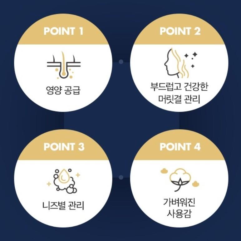 [Dove] Intense Repair Shampoo / Conditioner 680ml, Korean hair care