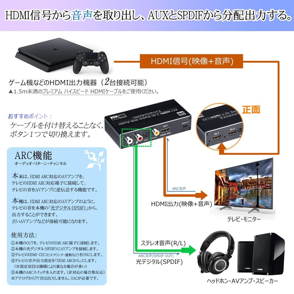 Przełącznik HDMI ELEVIEW z Audio 2 1 Obsługa 4K ARC Optyczne Cyfrowe i Kompatybilne z PS4 Nintendo Fire 1080p Ręczne Pilot Separacja, Wejścia,