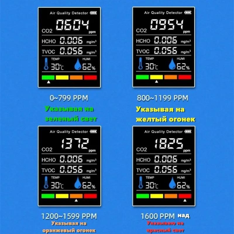 Air Quality Sensor, Carbon Dioxide Content, Formaldehyde, Temperature and Humidity