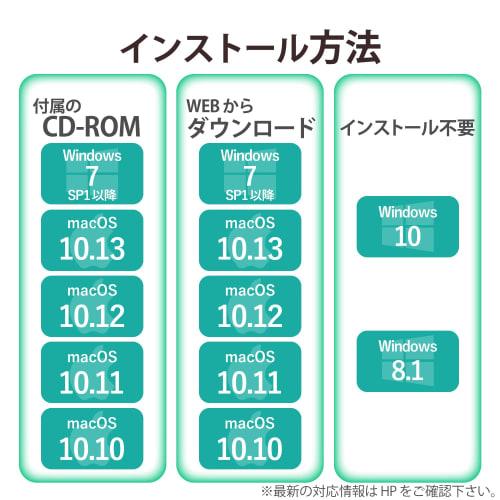 ELECOM wired LAN adapter/Giga compatible/USB3.1-C/Black