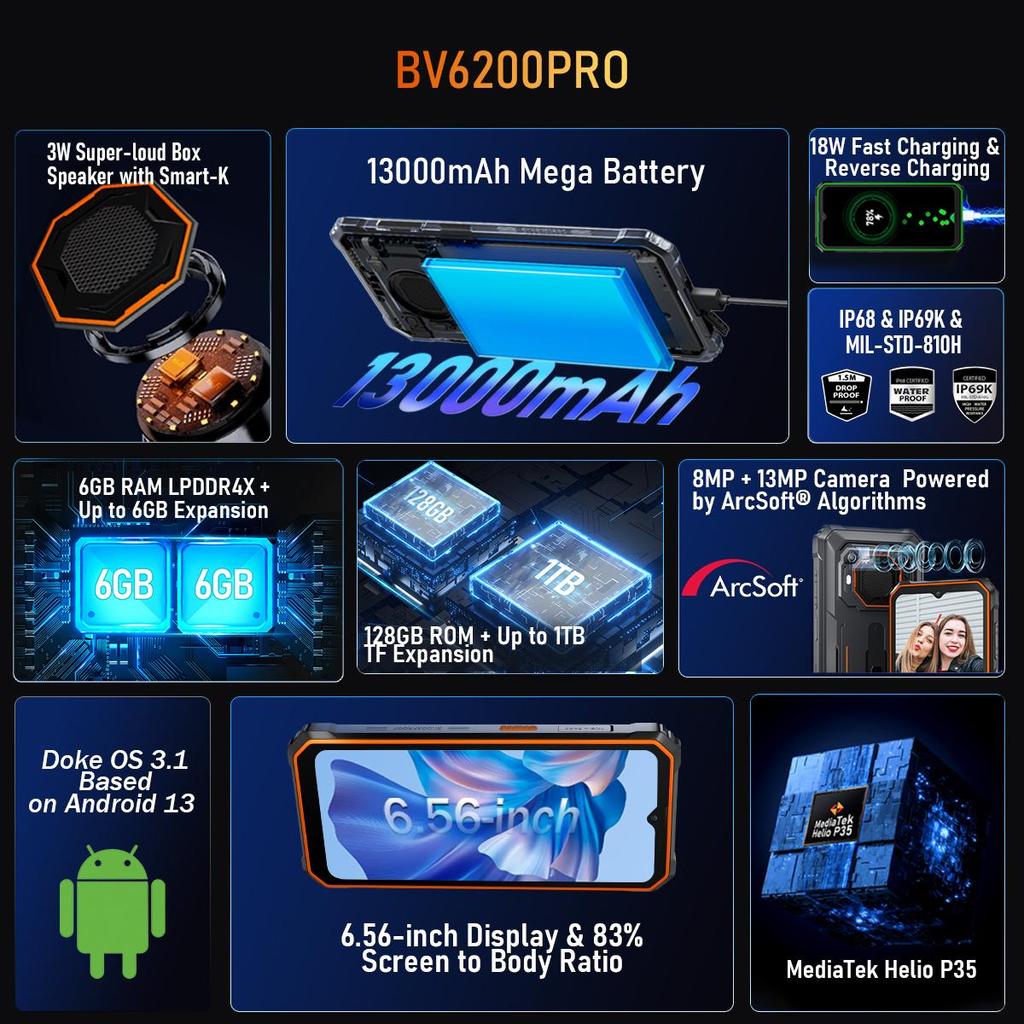 Odnowiony smartfon Blackview BV6200 Pro 18 GB RAM 128 GB ROM Android 14 Wytrzymały telefon