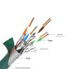 SHOCHAN CAT7 10G Dual Shielded LSZH Ethernet Cable