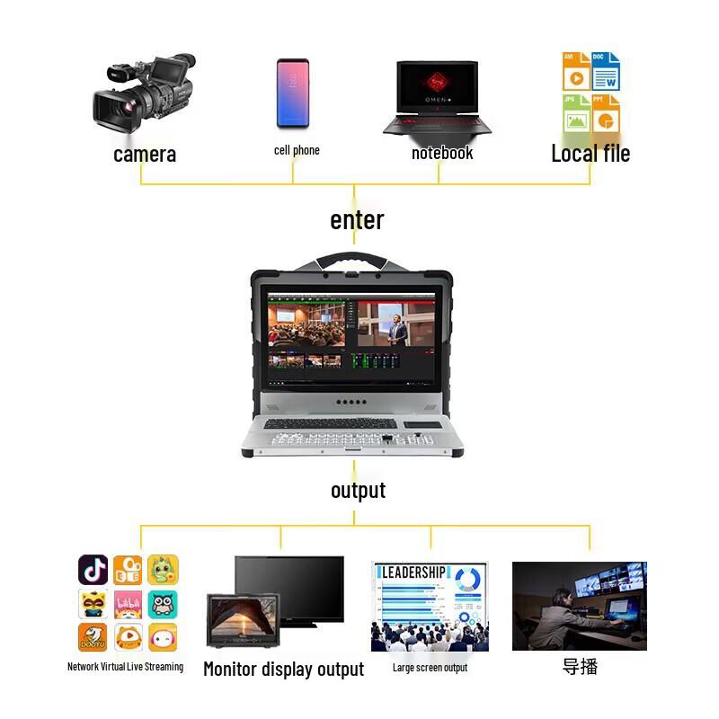 

JiaShiYing 9900 HD Live Production Switcher