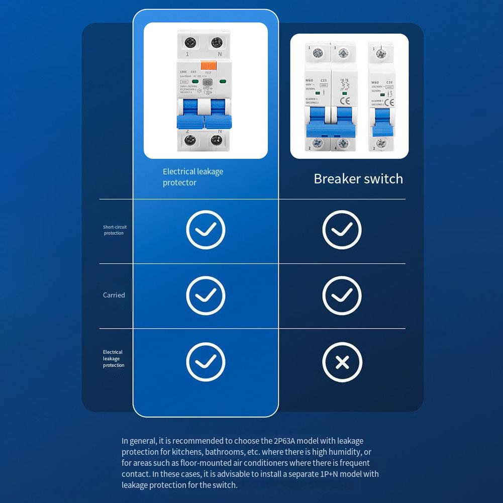20A Circuit Breaker FI Circuit Breaker Fast Response Leakage Protector Circuit Breaker 81.2*70.5*35.5mm Electrical Protection