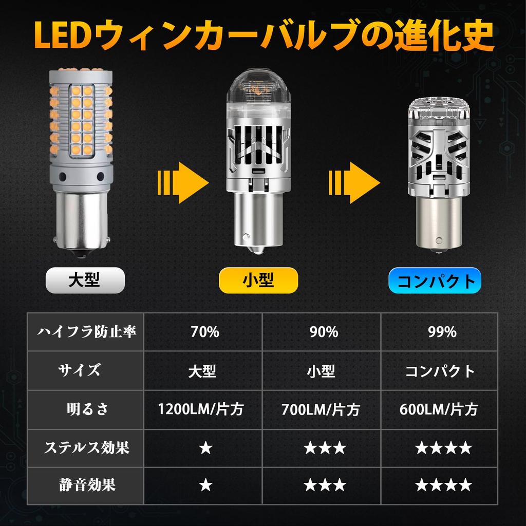 Perrace S25 High Flare Prevention Enhanced Version, 150° LED Blinker, Built-in Resistor, No After-Installation,