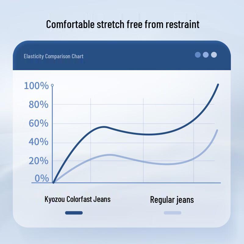 Jingdong Crafted Men's Non-Fading Straight-Leg Casual Jeans