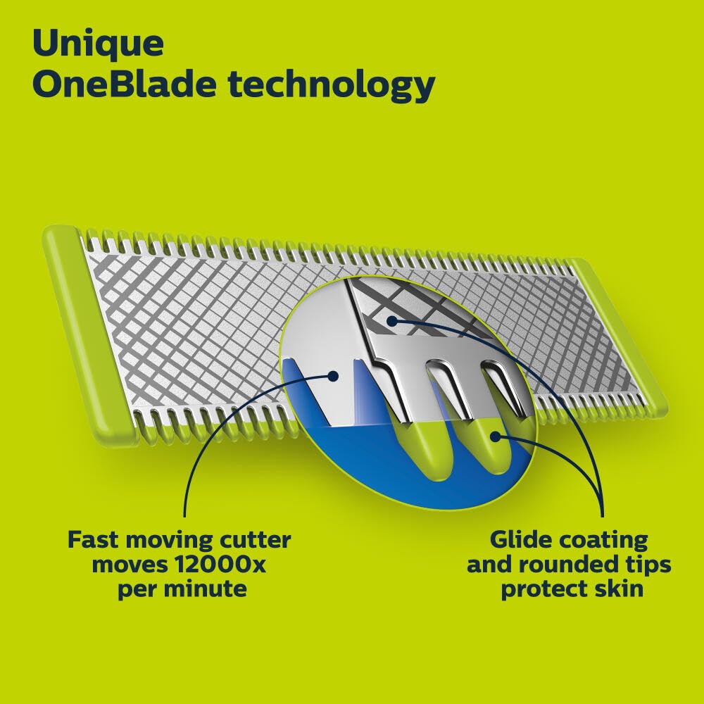 Philips Norelco OneBlade 360 Genuine Replacement for Electric Shavers and Durable Stainless Steel Trim Edge Shaving Kit Blades, Face/Body Kit,