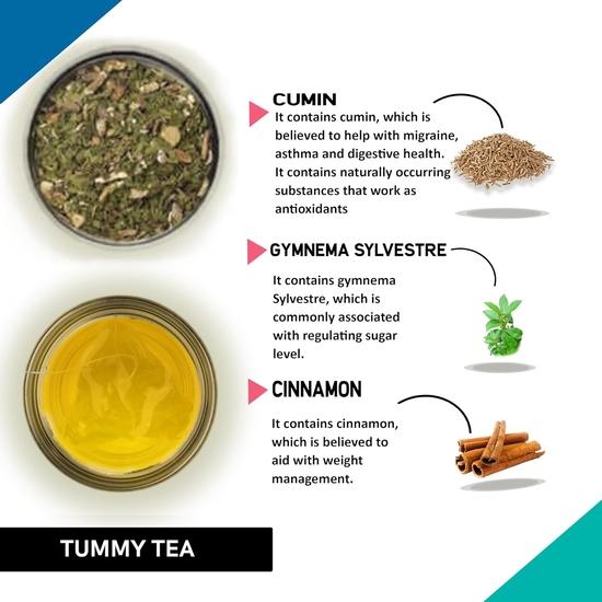 Teacurry Tummy Fat Tea (180 Tea Bags, 6 Month Pack) - Lose Weight Around your Belly | Slim Belly | For Men and Women