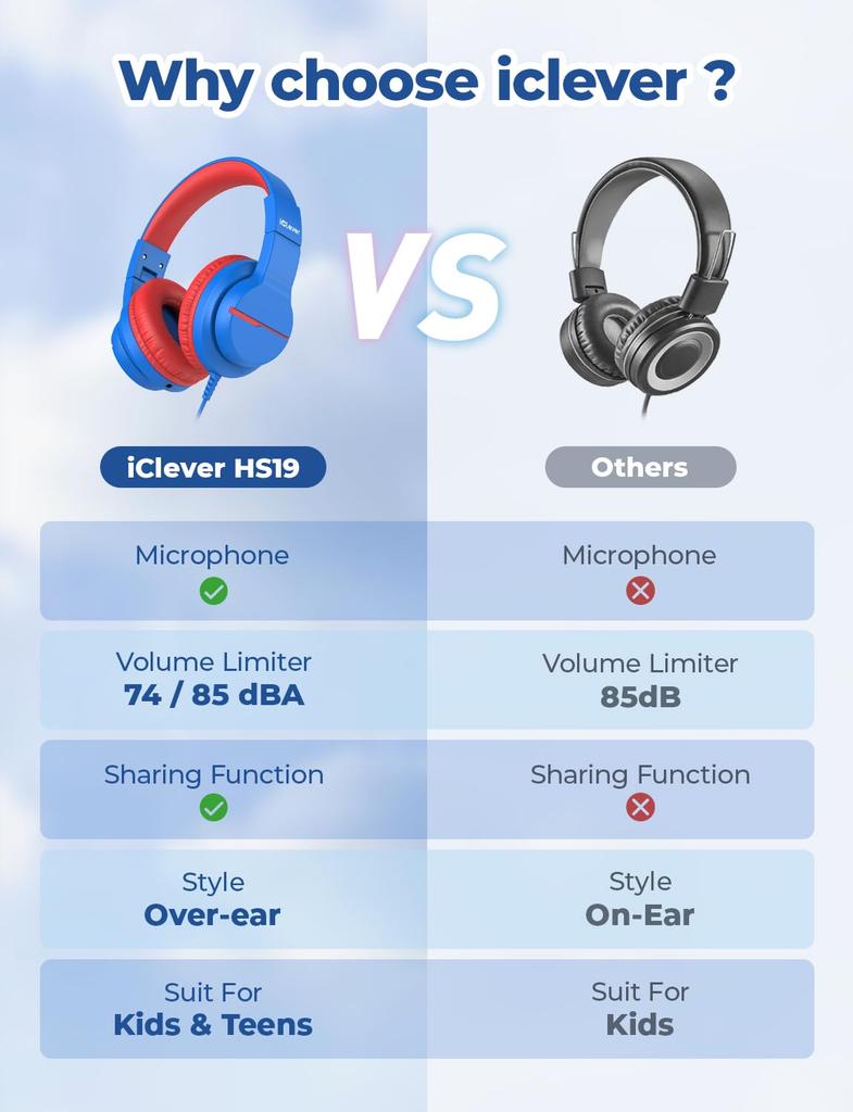 iClever HS19 Kids School Girls Headphones, Use, Over-Ear, Toddler, Boys,