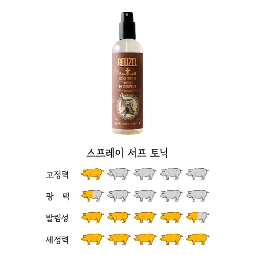 Reuzel Hair Tonic 500ml  Surf Tonic 355ml Free